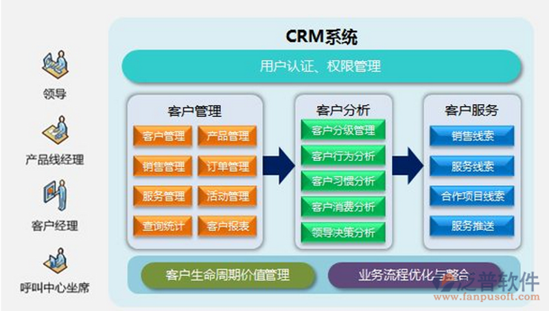 小程序开发新趋势：助力你轻松打造个性化应用